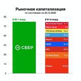 Просто канал