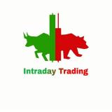 Intraday сигналы на рынках