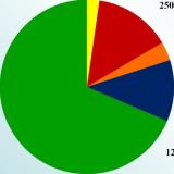 Спортивный Аналитик на Диване