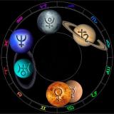 Астрология. О будущем уже сегодня! - Telegram канал