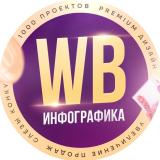 Инфографика | Карточки товара WB | Дизайн | Товарные карточки WB | Карточки для Wildberries — Telegram канал