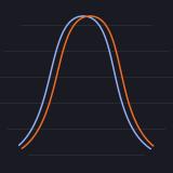 Практически математически