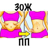 ПОХУДЕНИЕ ПП ЗОЖ 🍑 — Telegram канал